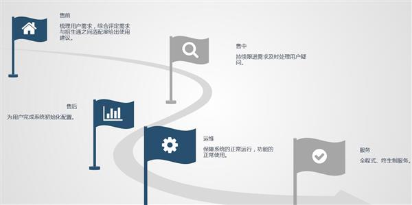 職業院校招生管理系統“公測期”征集客戶即將開始！