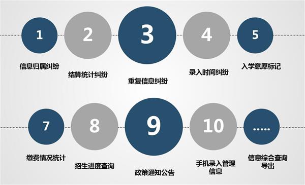 職業院校招生管理系統“公測期”征集客戶即將開始！