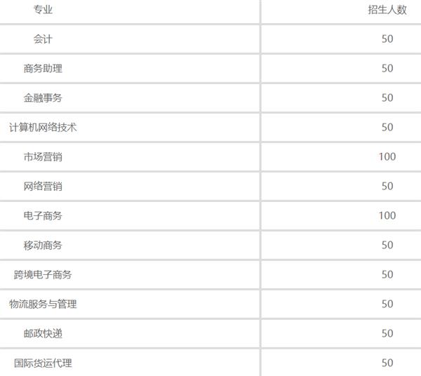 石家莊財經商貿學校招生計劃 石家莊財經商貿學校招生計劃