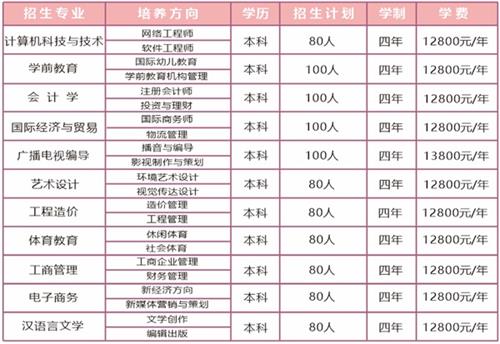 成都文理專業