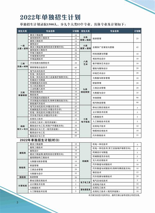 河北科技工程職業技術大學2022年單招招生簡章 河北科技工程職業技術大學2022年單招招生簡章