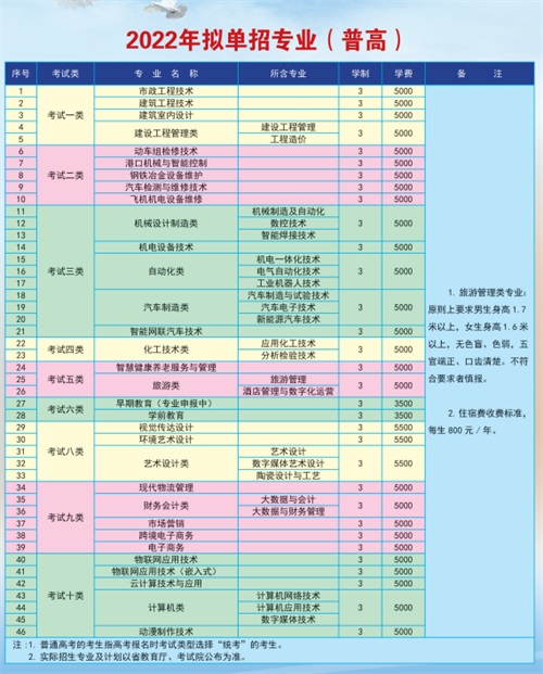 唐山工業職業技術學院2022年單招招生簡章 唐山工業職業技術學院2022年單招招生簡章