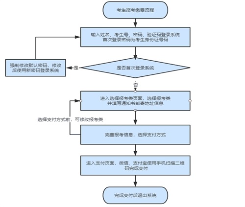 如何進行單招報名?考生號忘了怎么辦? 如何進行單招報名?考生號忘了怎么辦?