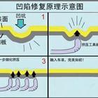 汽車凹陷修復、玻璃修復、大燈翻新班