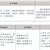 三年制中職專業（升學、就業、留學方向）