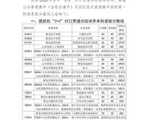 2020青島中考分數線公布！二中普通班324.5分、五十八中普通班318分