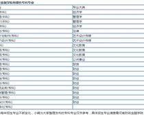 河南財政金融?？剖鞘裁磳W歷
