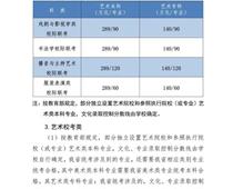2021年河北高考分數線公布！一分一檔統計表公布！